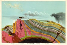 Listing image for Geological Chart Earths Core Volcano print vintage antique old art poster #1